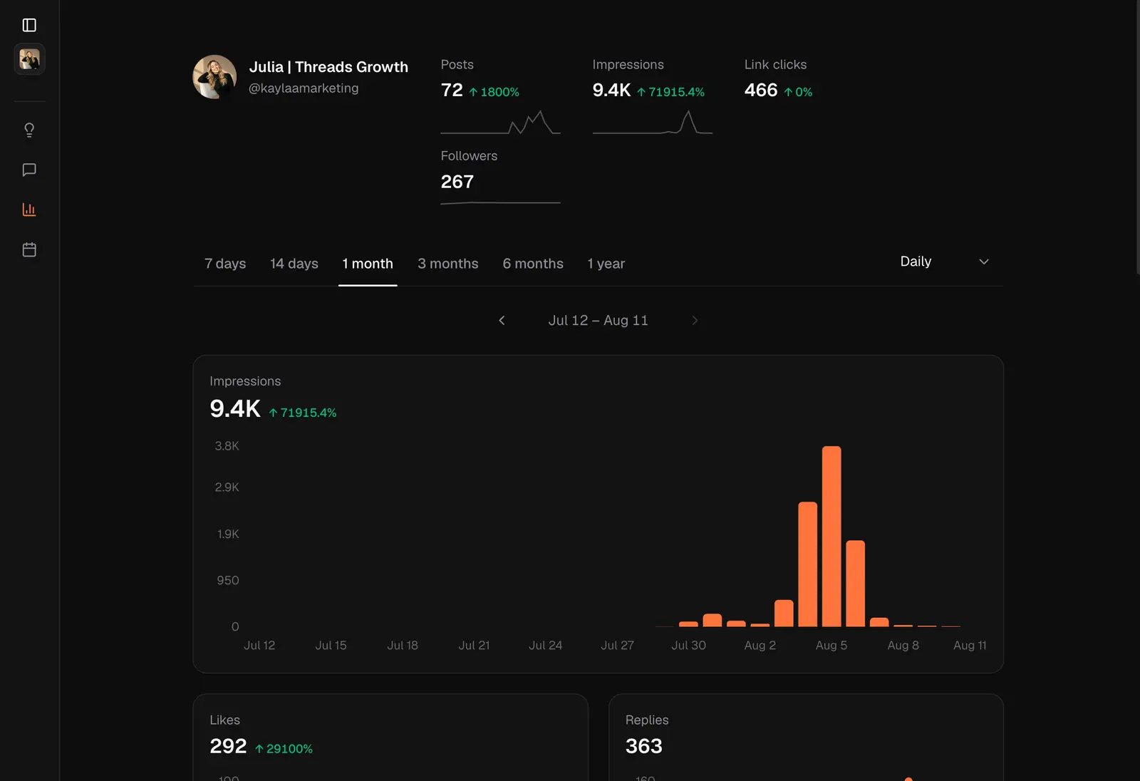 Analytics screenshot